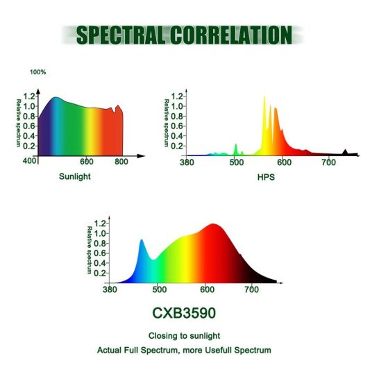 full spectrum led bitki lambasi cree cxb3590 1