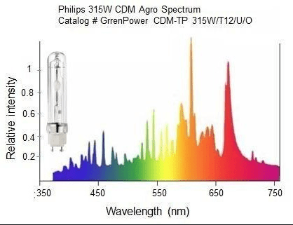 cmd philips spectrum